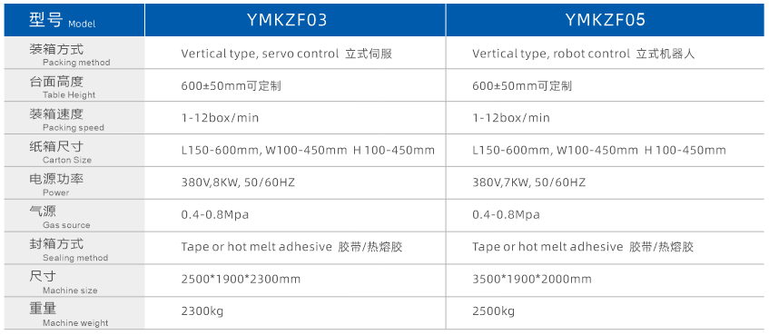 立式自动开装封一体机参数