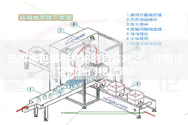 热收缩包装机神秘的包装利器，你知道它的独门秘籍吗？