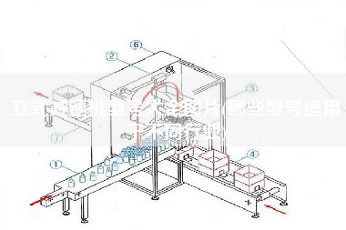 立式减速机型号大全图片(哪些型号适用于不同行业)