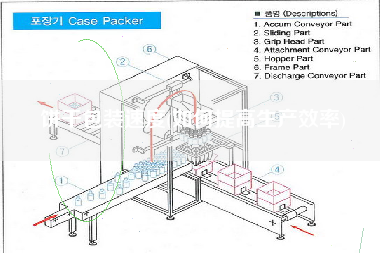饼干包装速度(如何提高生产效率)
